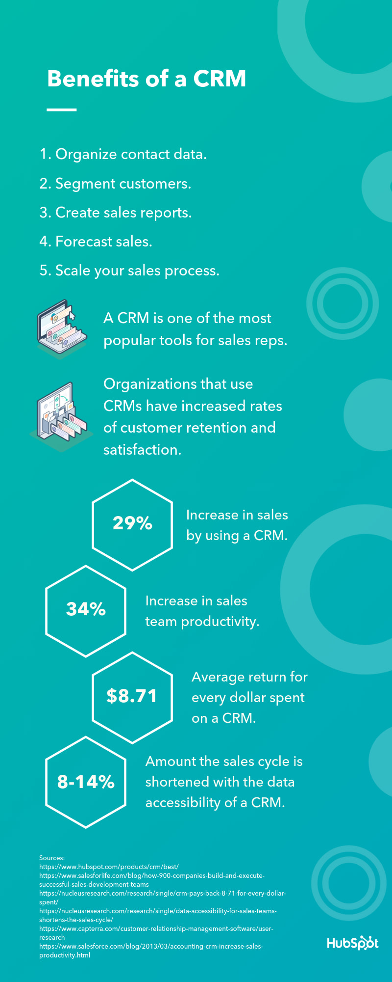 11 Key Benefits CRM Systems Provide To A Business